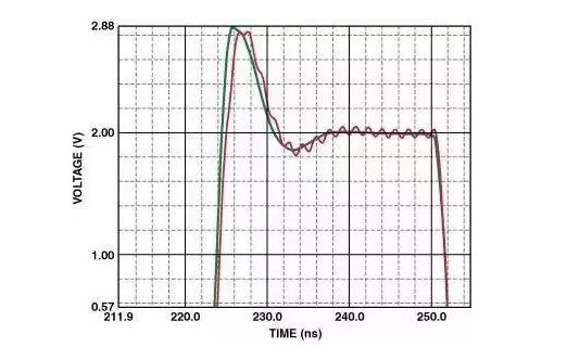 高速電路PCB布線需要注意哪些問題？