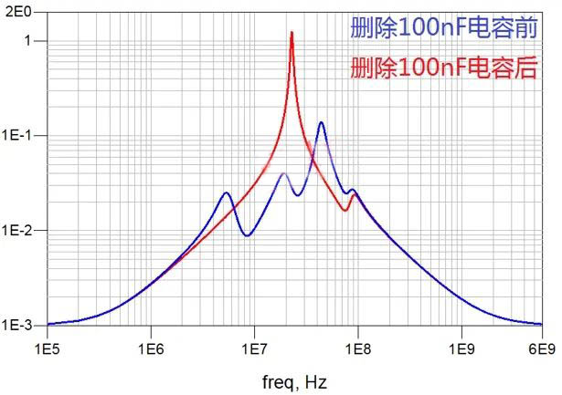 電容搞搞“振”，PDN有幫襯