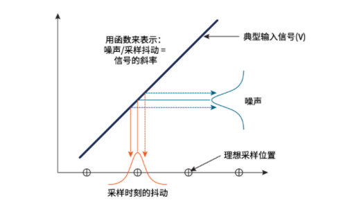 揭秘ADC真實(shí)性能:有效位數(shù)(ENOB)的深度解析與應(yīng)用 揭秘ADC真實(shí)性能:有效位數(shù)(ENOB)的深度解析與應(yīng)用