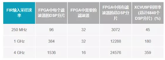 改進寬帶多通道系統(tǒng)，集成強化型DSP幫您搞掂~