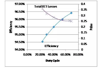 如何選擇電源系統(tǒng)開關(guān)控制器的 MOSFET？
