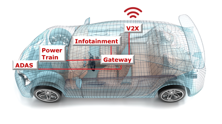 汽車廠商三大問，如何解決車用電子系統(tǒng)安全隱患？
