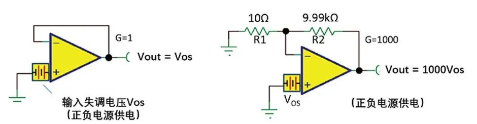 如何正確理解運(yùn)算放大器輸入失調(diào)電壓？