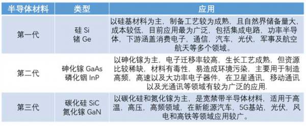 什么是寬禁帶半導(dǎo)體？