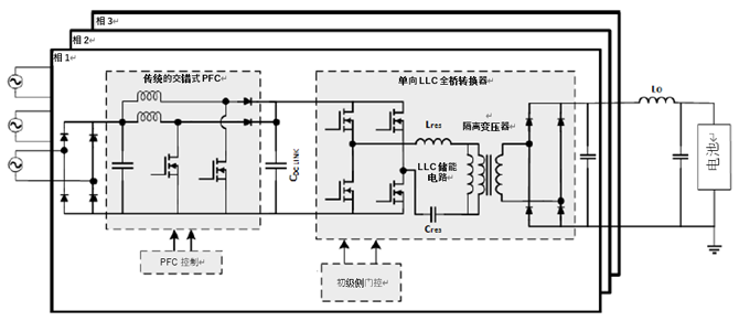 如何利用1200 V EliteSiC MOSFET 模塊，打造充電更快的車載充電器？