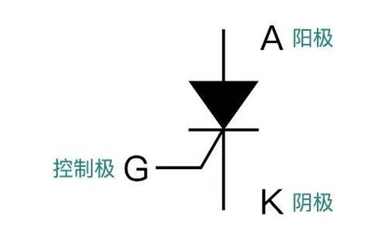 晶閘管是怎么調(diào)節(jié)燈泡亮度的？