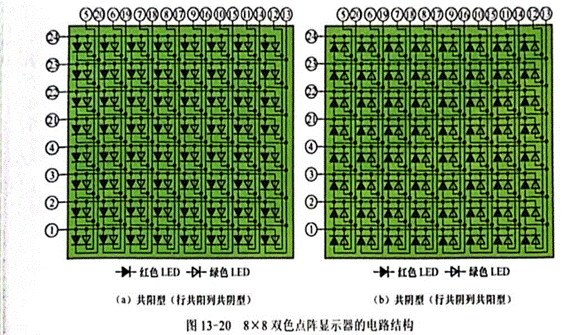 雙色LED點(diǎn)陣顯示器行、列引腳的識(shí)別與檢測(cè)