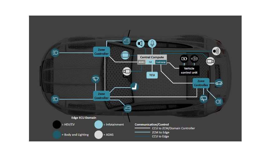 揭秘TSN和環(huán)形以太網(wǎng)如何保障車(chē)載音頻與控制的絕對(duì)可靠