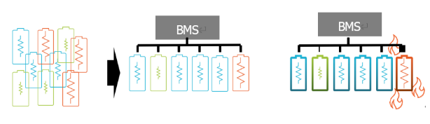 電池阻抗譜（EIS）如何精準(zhǔn)量化電芯的“體質(zhì)”好壞？