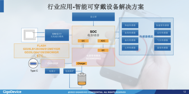 兆易創(chuàng)新：進軍模擬芯片，瞄準電源芯片PMIC和DC/DC等