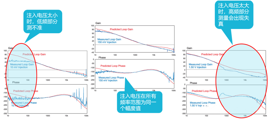 【泰享實測之水哥秘笈】： 電源測試的人間煙火，深入淺出談環(huán)路響應(yīng)測試！