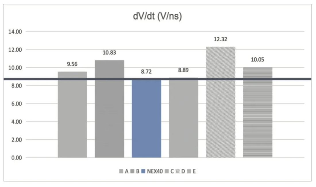 能效升級新引擎！拆解IGBT的三大技術(shù)優(yōu)勢