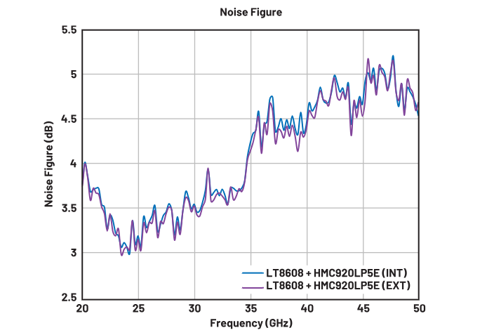 偏置時(shí)序全解析:避免pHEMT射頻放大器損壞的關(guān)鍵技巧 偏置時(shí)序全解析:避免pHEMT射頻放大器損壞的關(guān)鍵技巧
