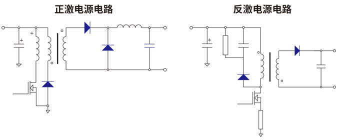 RS瑞森半導體高壓MOS在開關(guān)電源中的應(yīng)用