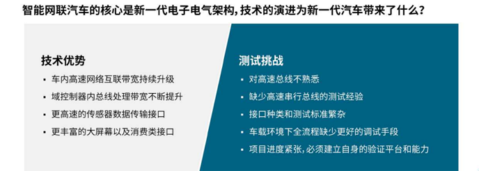 【汽車(chē)創(chuàng)新三大驅(qū)動(dòng)力】系列之二：如何應(yīng)對(duì)車(chē)輪上的數(shù)據(jù)中心測(cè)試挑戰(zhàn)攀升？