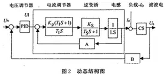 如何設(shè)計(jì)大容量開關(guān)電源？