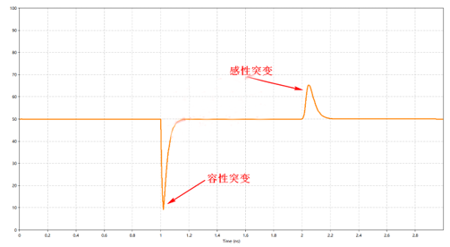 解析DDR設(shè)計中容性負(fù)載補(bǔ)償?shù)淖饔? width= 解析DDR設(shè)計中容性負(fù)載補(bǔ)償?shù)淖饔? style=
