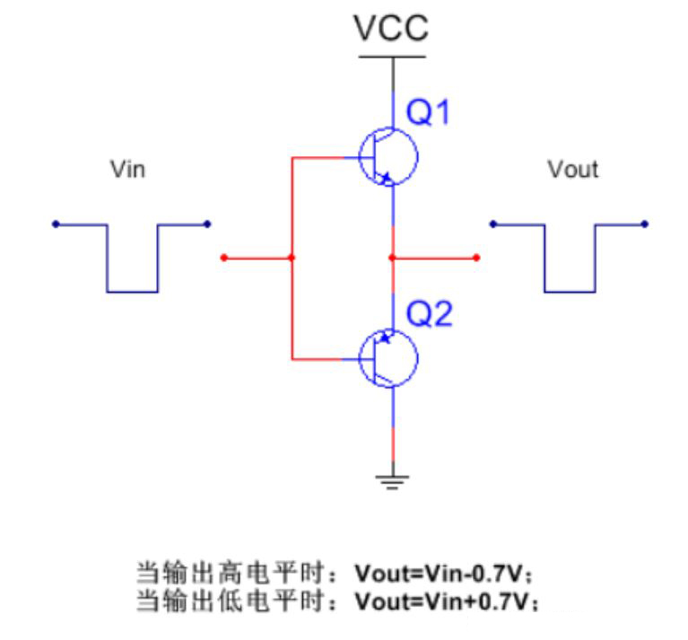 推挽電路的坑，你踩過沒？