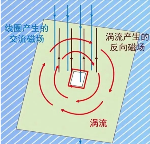 DC/DC開關(guān)電源電感下方到底是否鋪銅？