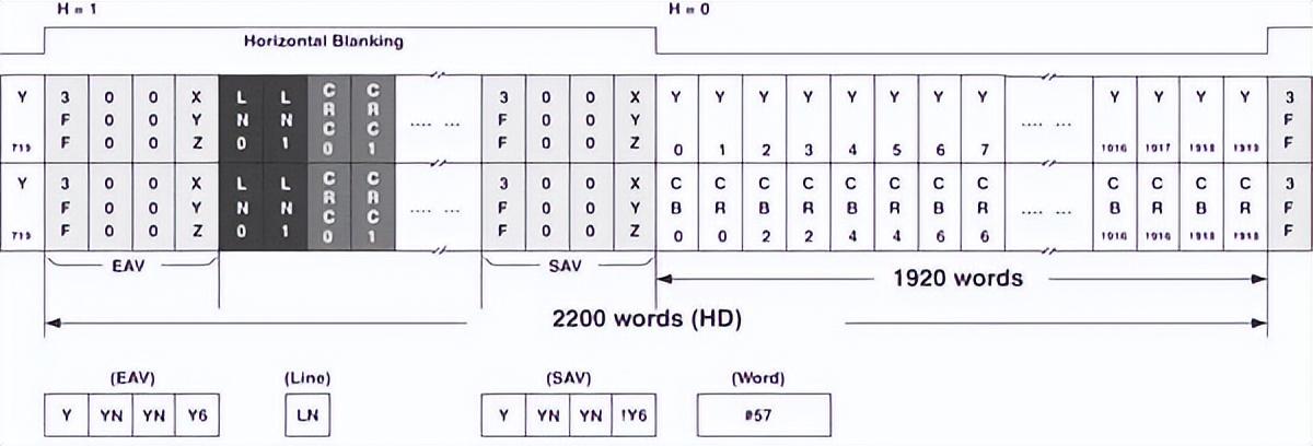 如何用內(nèi)部邏輯分析儀調(diào)試FPGA？