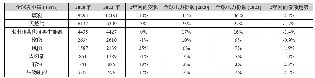 電動汽車充電進(jìn)入雙向時代，可再生能源如何幫助滿足需求？