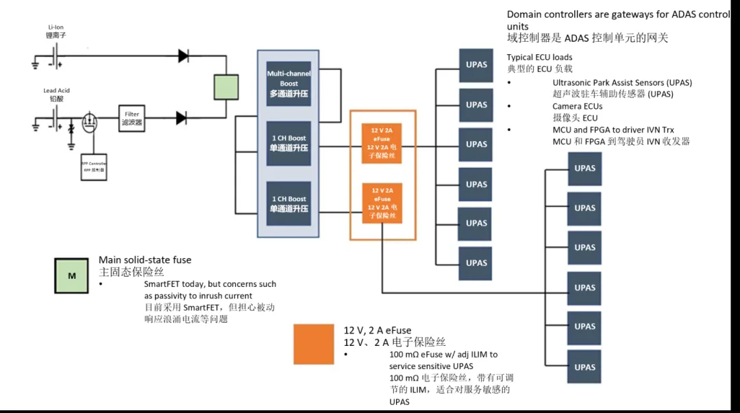 汽車控制器中更智能的電路保護？試試eFuse