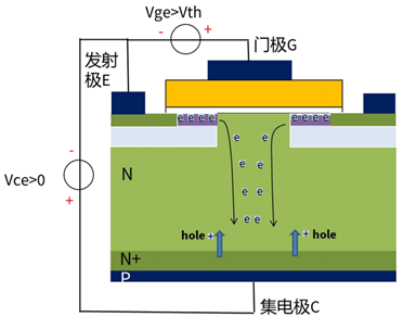 什么是IGBT的退飽和（desaturation）？ 什么情況下IGBT會(huì)進(jìn)入退飽和狀態(tài)？