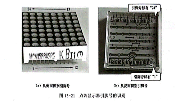 雙色LED點(diǎn)陣顯示器行、列引腳的識(shí)別與檢測(cè)