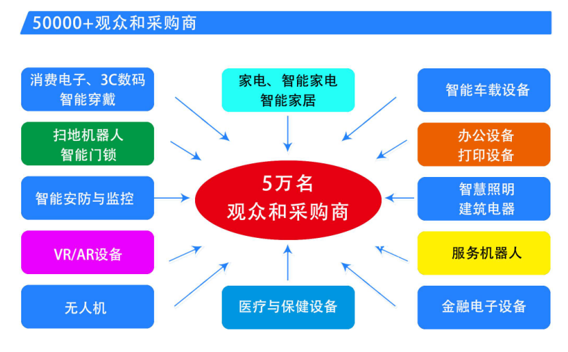 中國家電、消費電子、智能終端制造業(yè)供應(yīng)鏈展覽會