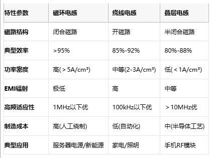 成本與性能的平衡術：磁環(huán)電感選型黃金法則與國產替代路線