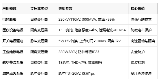 電磁拓?fù)涞娜N路徑：自耦、隔離與脈沖變壓器核心技術(shù)解密