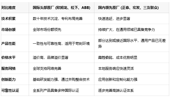 功率繼電器選型指南：如何平衡性能、可靠性與成本