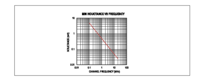Home Bus系統(tǒng)電感選型避坑指南:PoD應(yīng)用中的關(guān)鍵考量 Home Bus系統(tǒng)電感選型避坑指南:PoD應(yīng)用中的關(guān)鍵考量