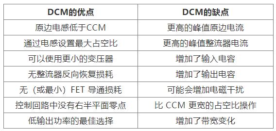 如何實現(xiàn)最佳的DCM反激式轉(zhuǎn)換器設(shè)計？