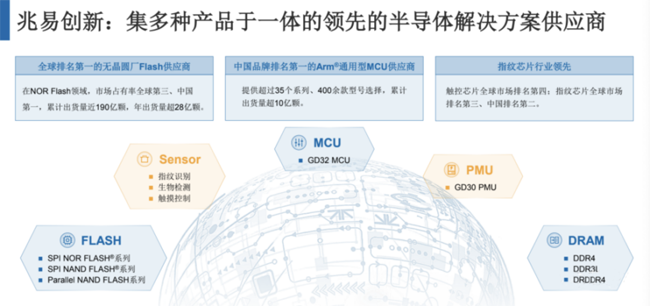 兆易創(chuàng)新：進軍模擬芯片，瞄準電源芯片PMIC和DC/DC等
