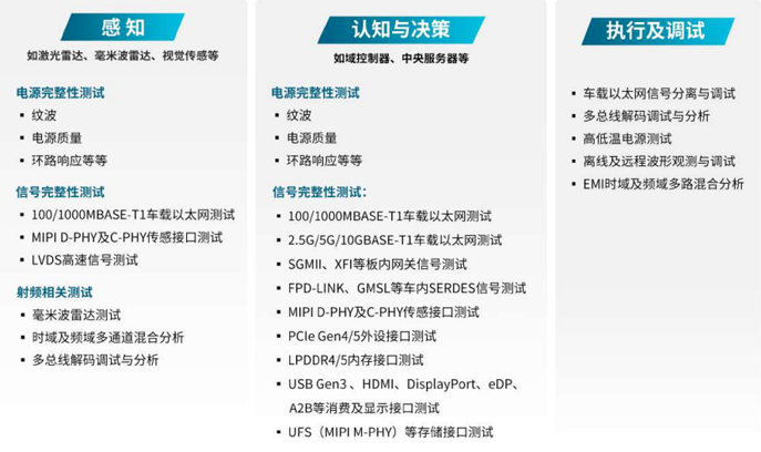 汽車(chē)行業(yè)技術(shù)創(chuàng)新的核心是三大發(fā)展趨勢(shì)：電氣化和電池、聯(lián)網(wǎng)汽車(chē)及其后續(xù)數(shù)據(jù)、自動(dòng)化。在上一篇文章中，我們討論了電氣化和電池，以及一次充電增加容量和續(xù)航里程的關(guān)鍵挑戰(zhàn)。在這篇文章中，我們將介紹智能網(wǎng)聯(lián)汽車(chē)，它在車(chē)輪上創(chuàng)建了一個(gè)自動(dòng)數(shù)據(jù)中心。