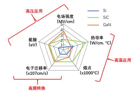 什么是寬禁帶半導(dǎo)體？