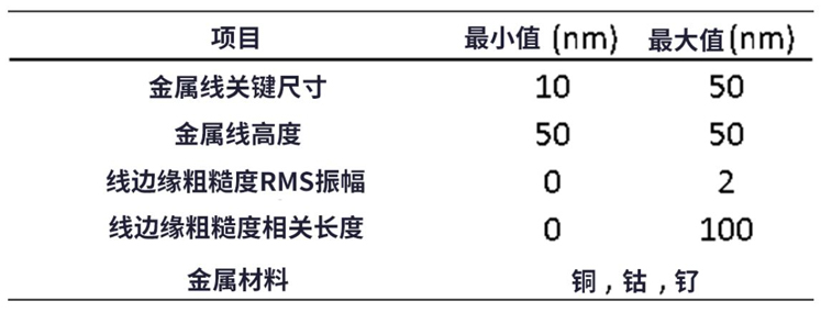 線邊緣粗糙度(LER)如何影響先進(jìn)LER的性能？