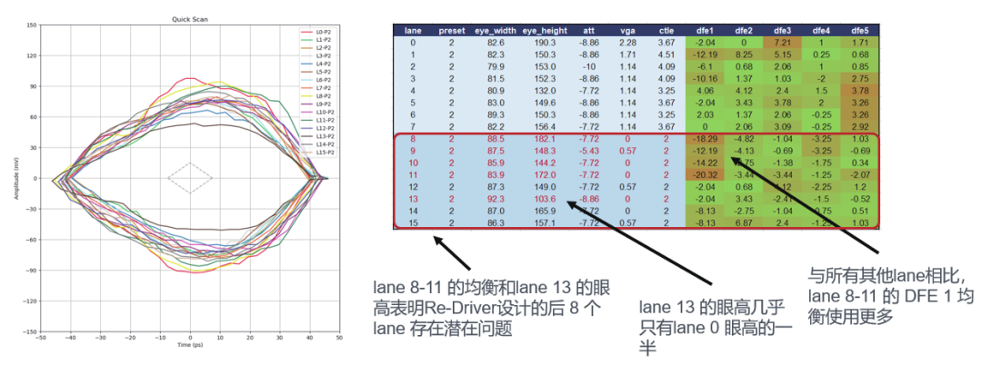 如何更高效、更準(zhǔn)確地測試驗(yàn)證帶有Redriver的PCIe鏈路？