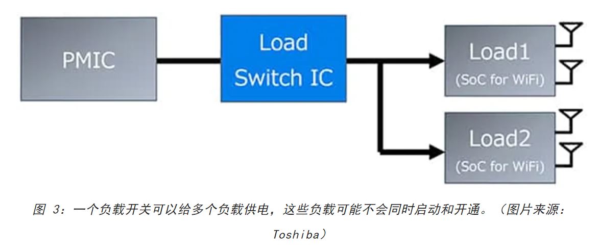 電源軌難管理？試試這些新型的負(fù)載開關(guān) IC！