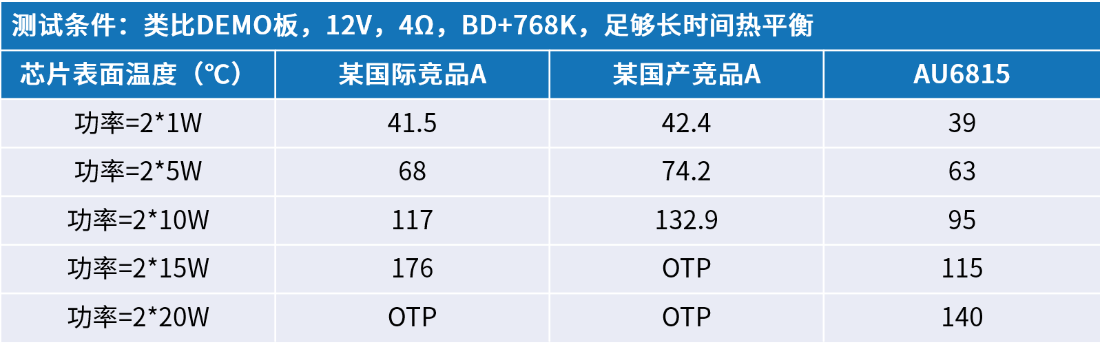 創(chuàng)新音頻解決方案：類比半導體的國產(chǎn)中大功率功放技術