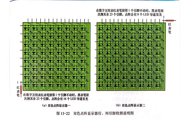 雙色LED點(diǎn)陣顯示器行、列引腳的識(shí)別與檢測(cè)