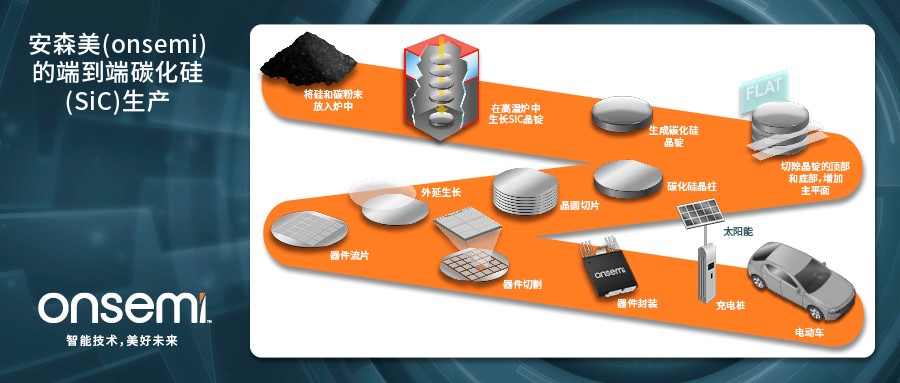 克服碳化硅制造挑戰(zhàn)，助力未來(lái)電力電子應(yīng)用