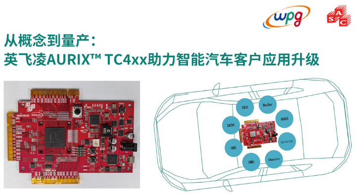 大聯(lián)大品佳創(chuàng)佳績！憑英飛凌AURIX? TC4xx方案榮獲中國工控網(wǎng)“應用創(chuàng)新”大獎