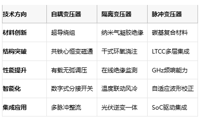 電磁拓?fù)涞娜N路徑：自耦、隔離與脈沖變壓器核心技術(shù)解密