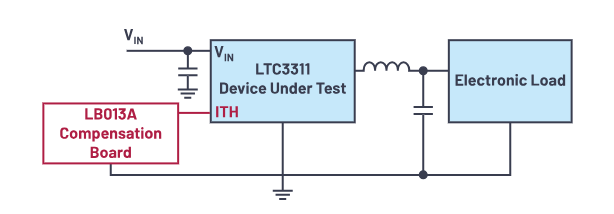 控制回路優(yōu)化三劍客：理論、仿真與實(shí)驗的完美結(jié)合