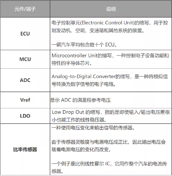 什么是電壓跟蹤器？