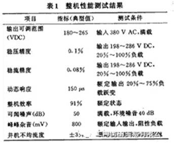 如何設(shè)計(jì)大容量開關(guān)電源？