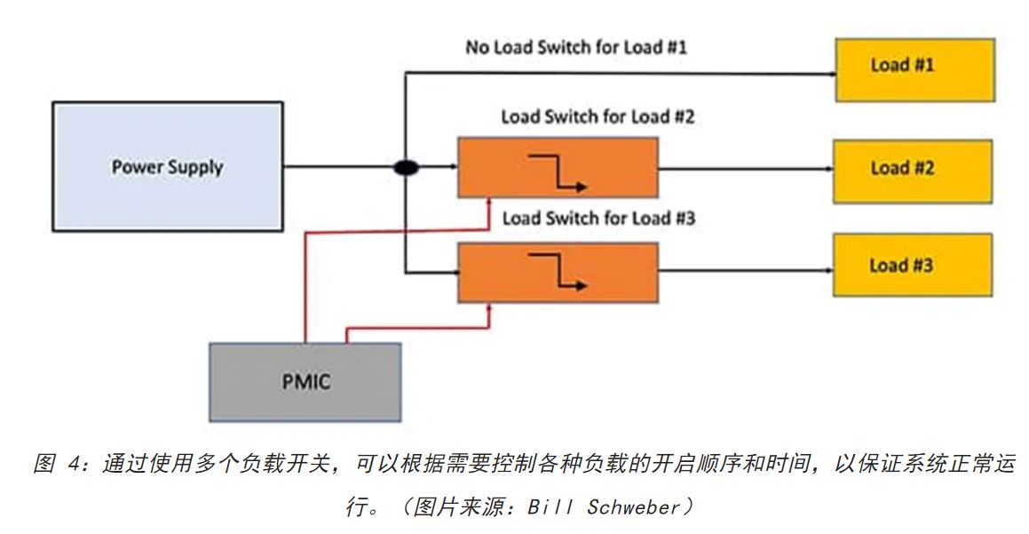 電源軌難管理？試試這些新型的負(fù)載開關(guān) IC！