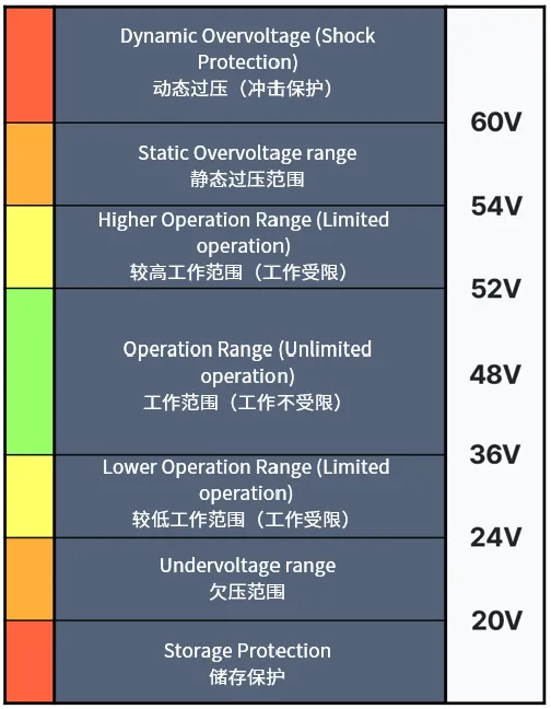 邁向輕度混合動力電動車的關(guān)鍵：48V起動發(fā)電機詳細解析